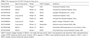 Click on image to zoom Table 2