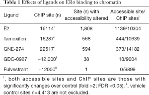 Click on image to zoom Table 1