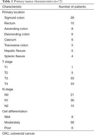Click on image to zoom Table 1