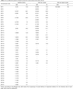 Table 1