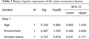 Click on image to zoom Table 3