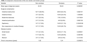 Click on image to zoom Table 1