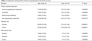 Click on image to zoom Table 2
