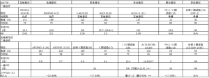 Click on image to zoom 表1