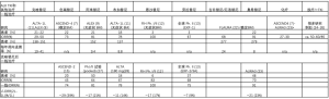 Click on image to zoom 表2