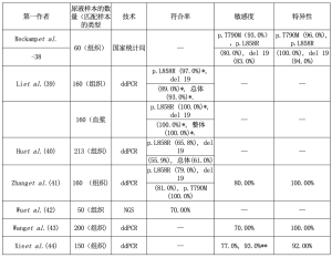 Click on image to zoom 表1