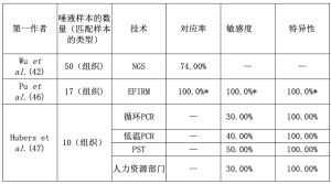 Click on image to zoom 表2