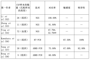 Click on image to zoom 表3