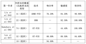 Click on image to zoom 表4