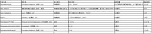 Click on image to zoom 表2