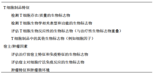Click on image to zoom 表1