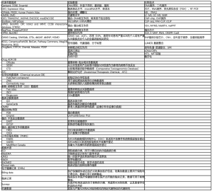 Click on image to zoom 表1