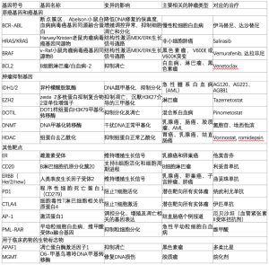 Click on image to zoom 表2
