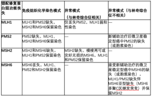 Click on image to zoom 表1