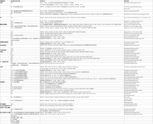 Click on image to zoom 表2