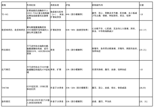 Click on image to zoom 表1