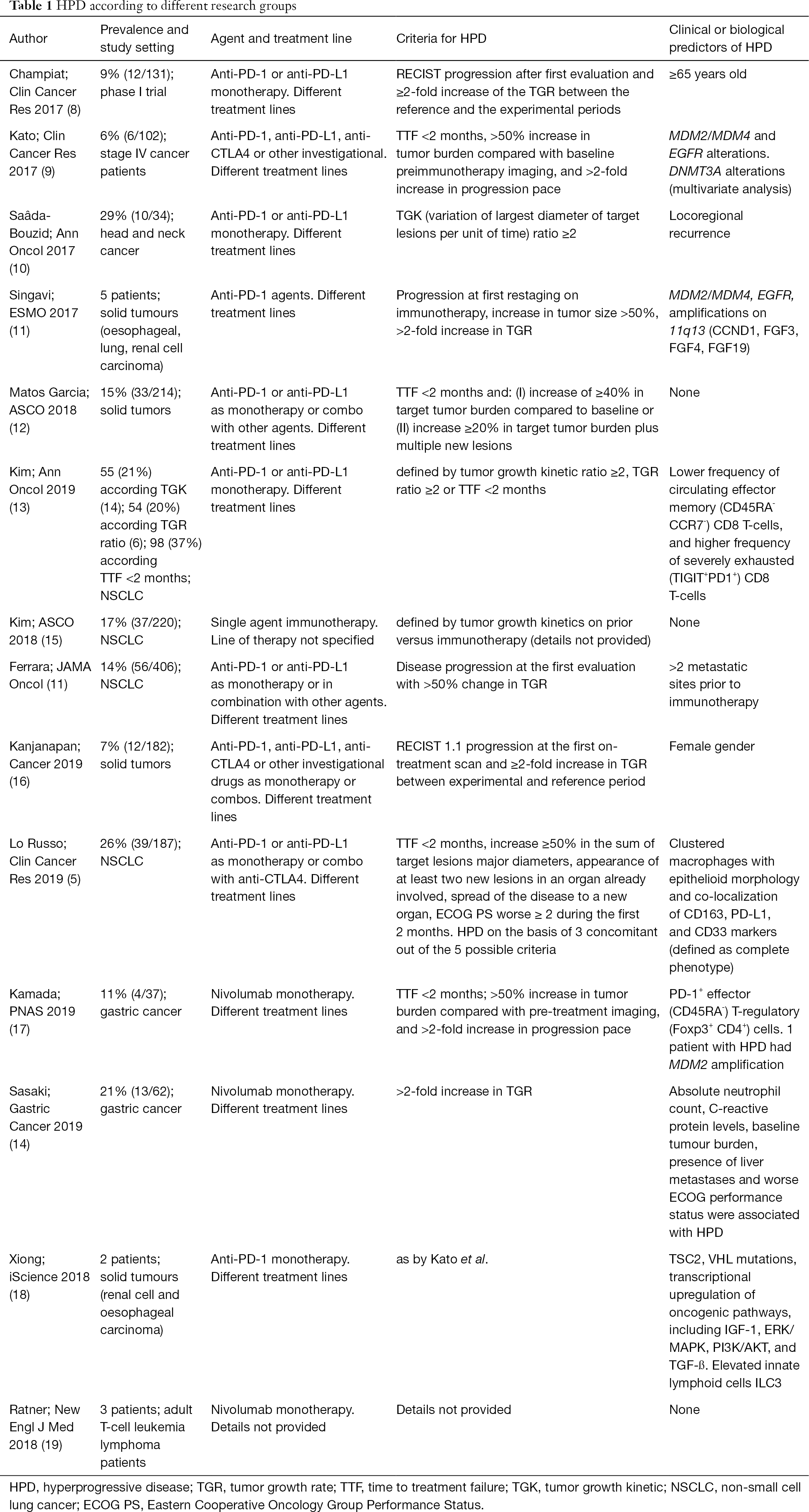 Table 1