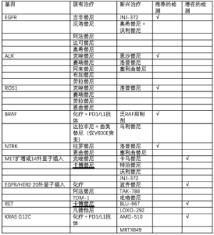Click on image to zoom 表1