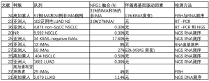 Click on image to zoom 表1