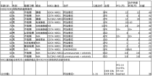 Click on image to zoom 表2