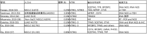 Click on image to zoom 表3