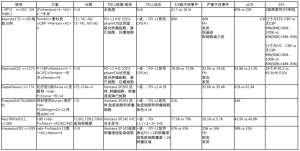Click on image to zoom 表1