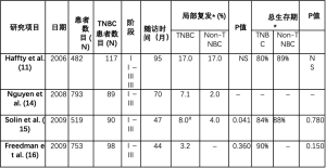 Click on image to zoom 表1
