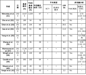 Click on image to zoom 表2