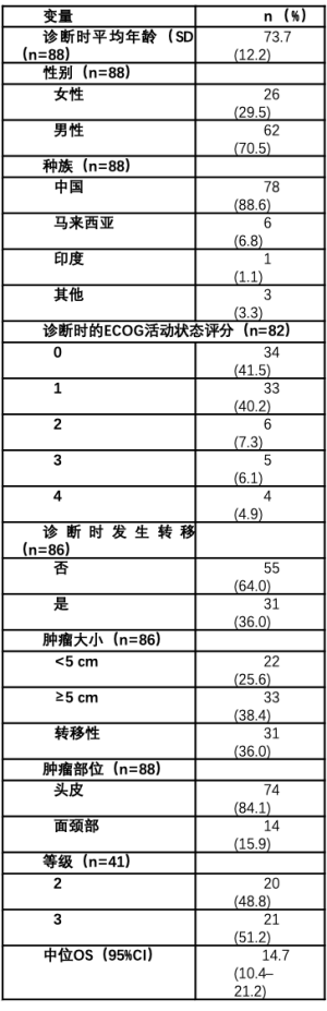 Click on image to zoom 表1