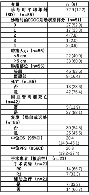 Click on image to zoom 表2