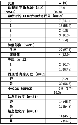 Click on image to zoom 表3