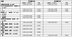 Click on image to zoom 表4