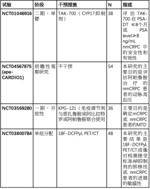 Click on image to zoom 表4