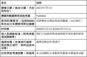 Click on image to zoom 表1
