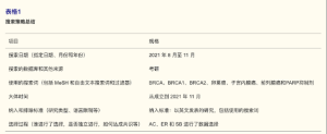 Click on image to zoom 表1