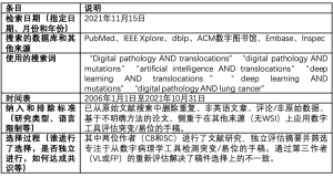 Click on image to zoom 表1