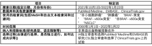 Click on image to zoom 表1