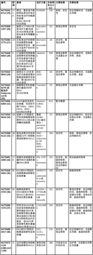 Click on image to zoom 表2