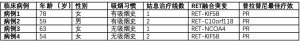 Click on image to zoom 表1