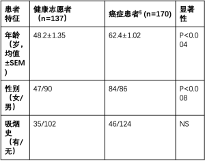 Click on image to zoom 表1