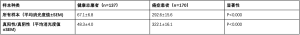 Click on image to zoom 表2