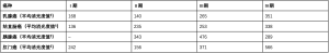 Click on image to zoom 表3