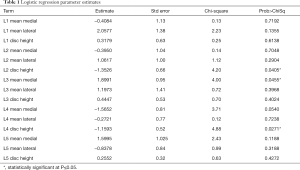 Table 1