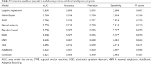Click on image to zoom Table 2
