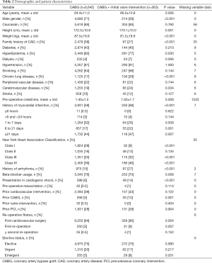 Click on image to zoom Table 2