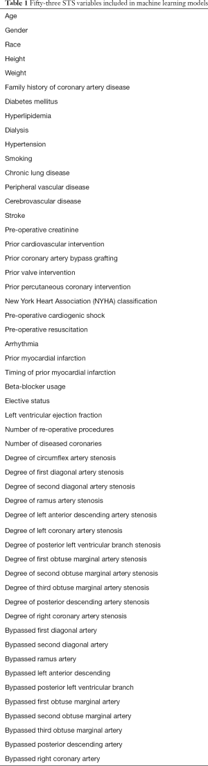 Click on image to zoom Table 1