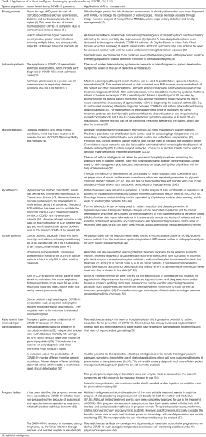 Click on image to zoom Table 3
