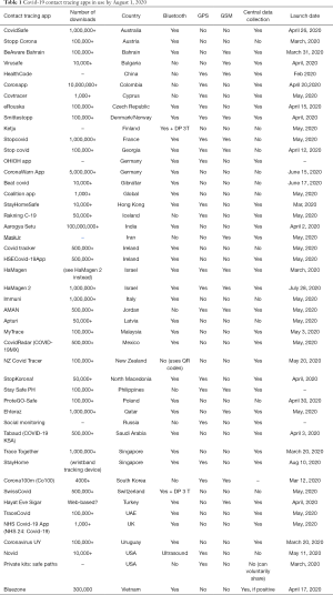 Click on image to zoom Table 1