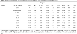 Table 1