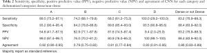 Click on image to zoom Table 2